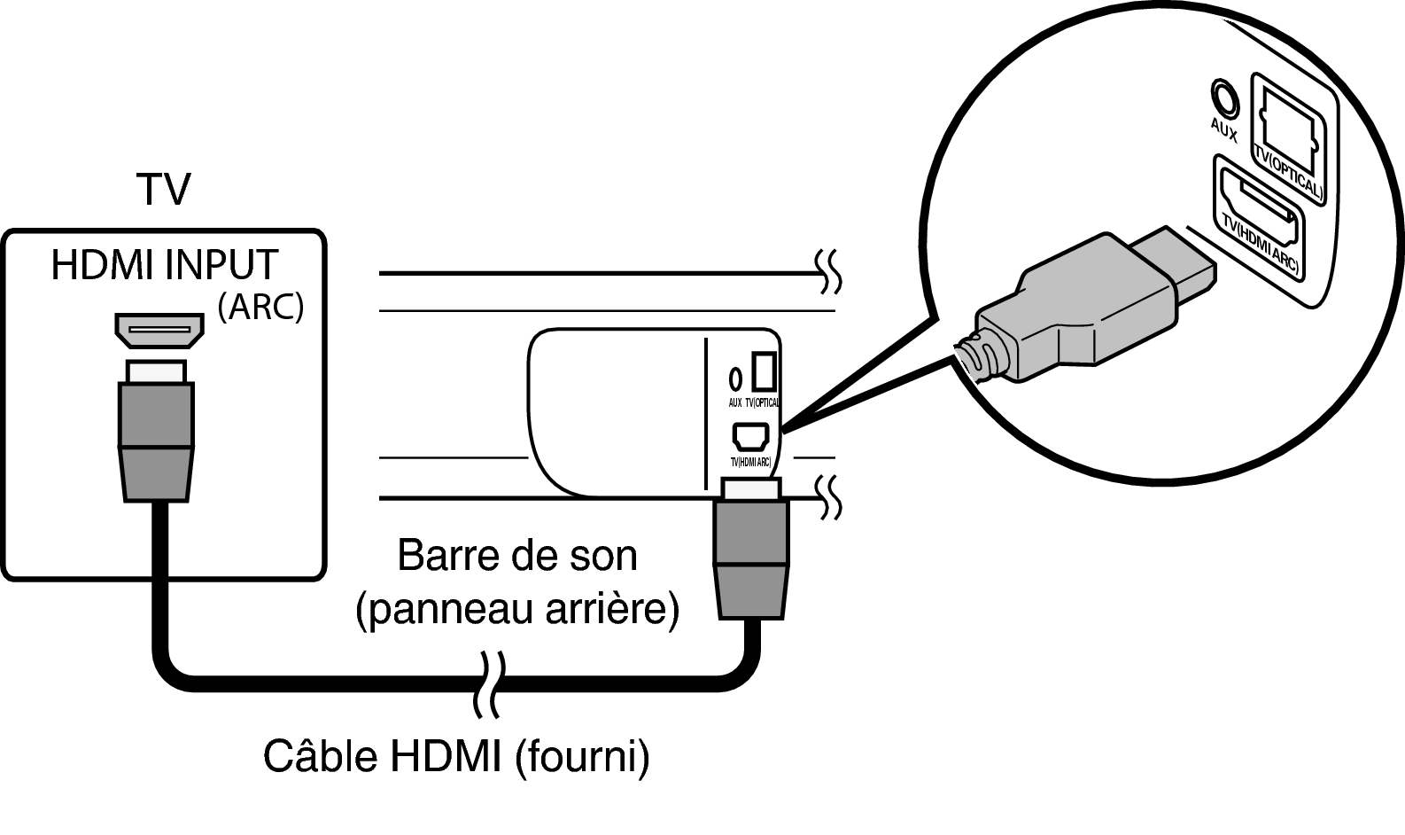 Connect Bar HDMI S316